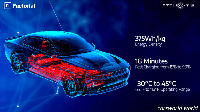 Stellantis Moves Solid-State Batteries From Laboratory to Road in a Charger | Carscoops